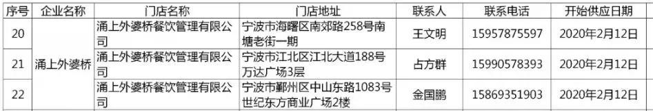 抗击肺炎宁波新增病例,宁波全市抗击新冠肺炎疫情