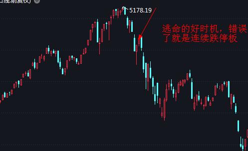 还原2015年股灾视频,经历股灾感悟