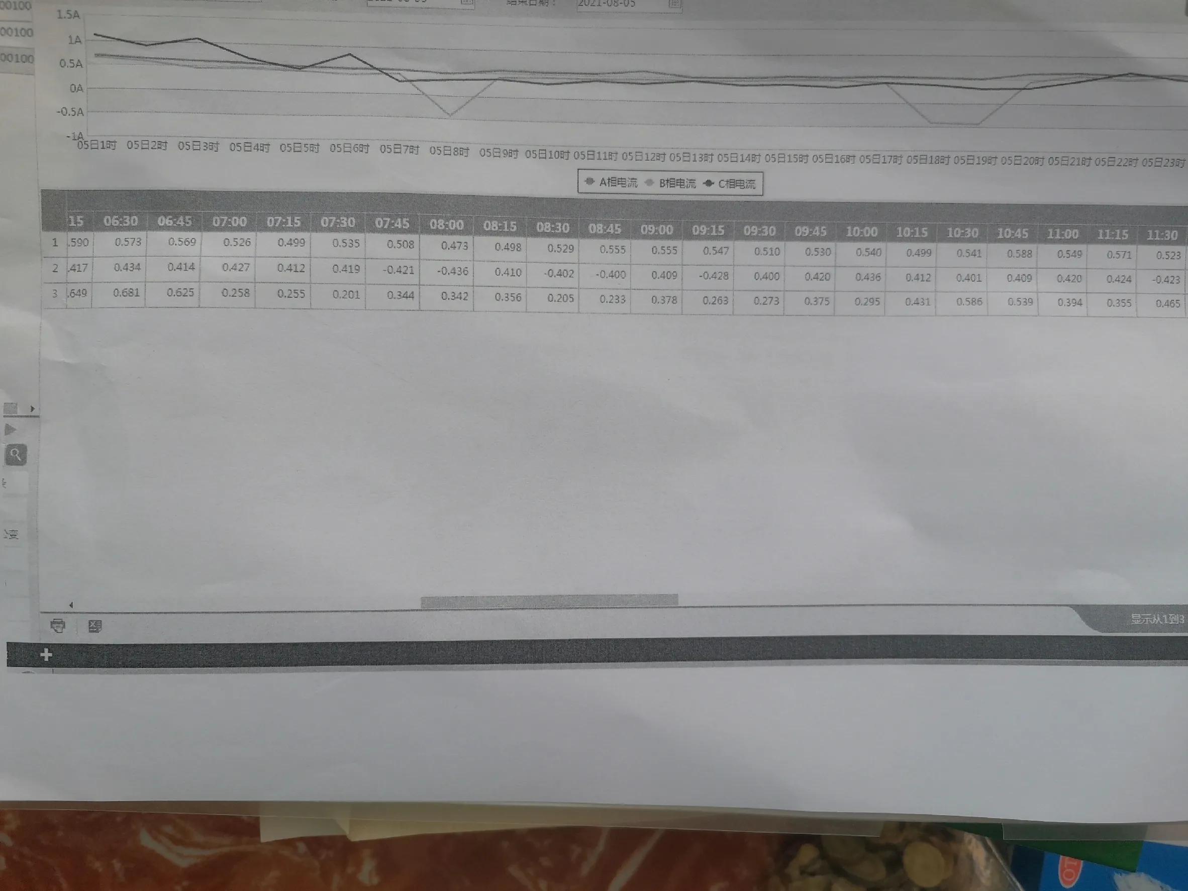 台区总表零线有电流是否影响计量,台区总表零线电流过大原因