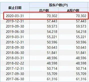 70000股民5分钟崩溃!26万手封死跌停,上市23年，退市“只用”93秒