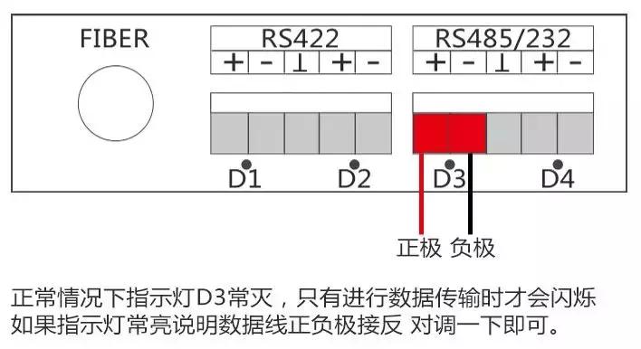 rs232光猫连接视频控制器方法,rs485工业控制光猫是做什么用的