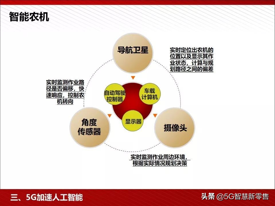 5g应用场景ppt,5g智慧教室ppt