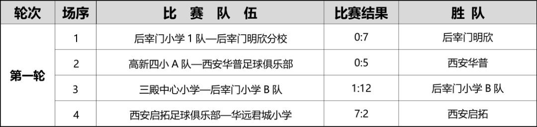 2024全国青少年足球联赛比赛通知,青少年足球联赛赛程表最新