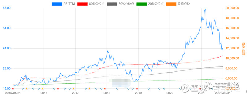 如何使用市盈率和市净率指标,pb市净率和市盈率