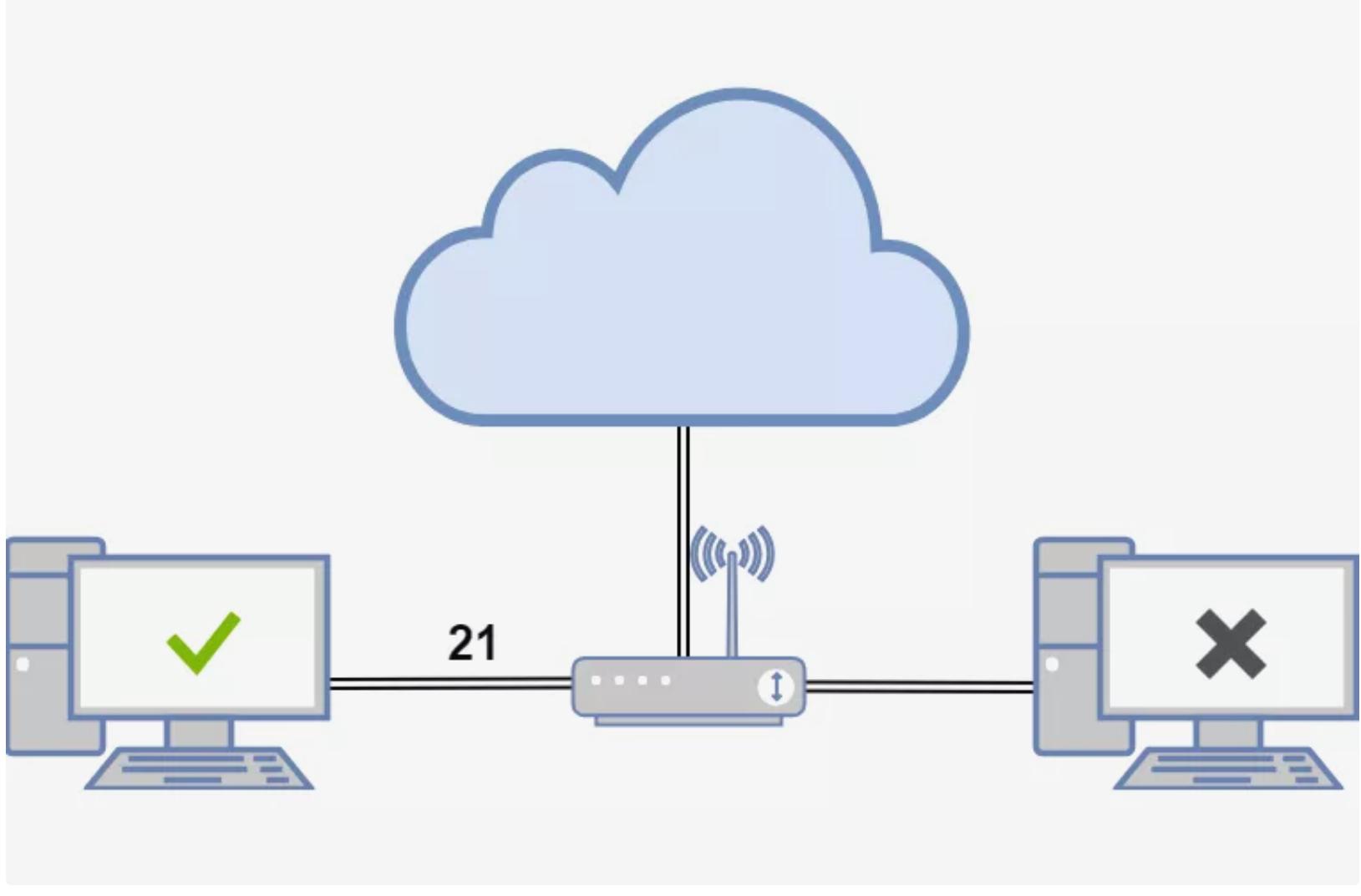 华为路由器端口转发怎么设置,华硕路由器端口转发用关吗