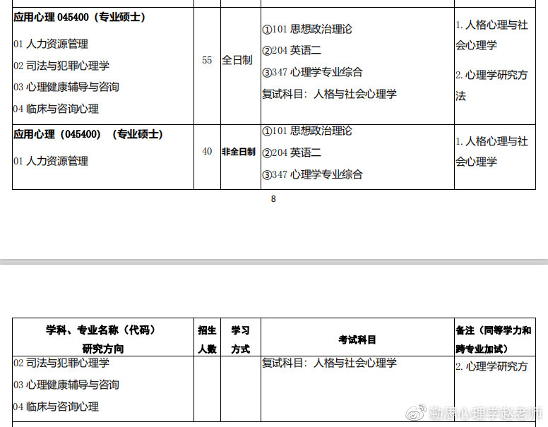 西北师范大学心理学考研大纲解析,西北师范大学心理学系考研书目