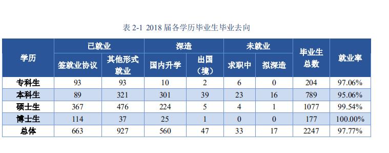 中医药大学的博士就业前景怎么样,北京中医药大学博士生好就业么