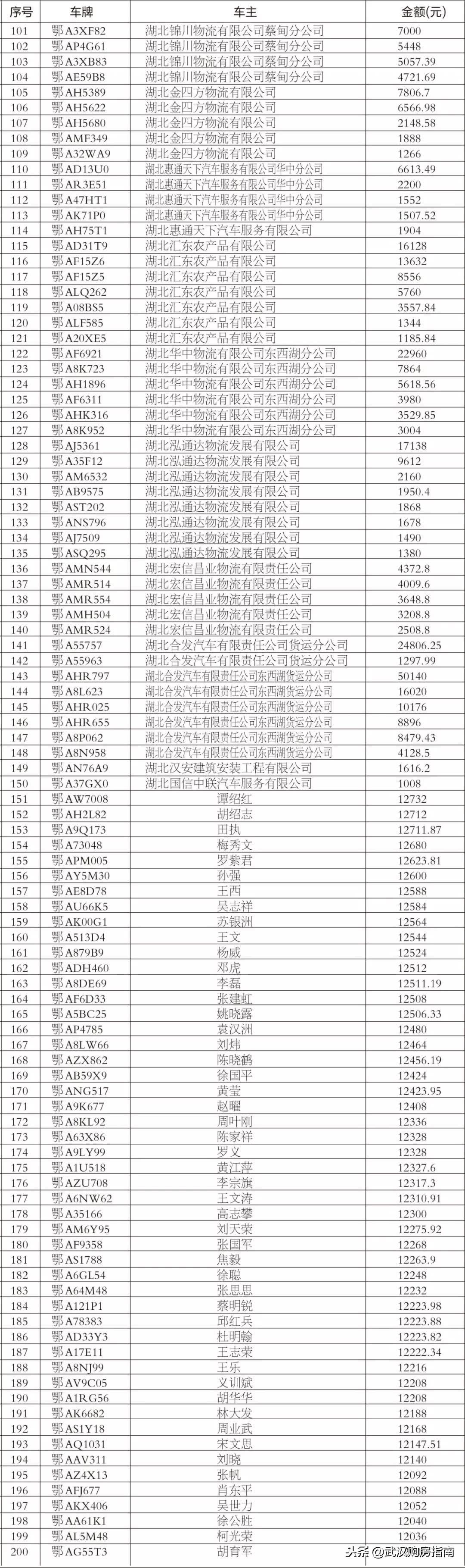 武汉etc欠费会产生罚款吗,没办过武汉etc催缴合法吗