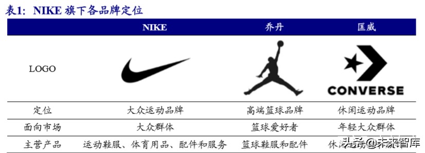 运动服饰龙头,运动服饰龙头公司