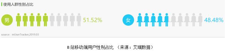 哔哩哔哩分析软件,哔哩哔哩数据分析