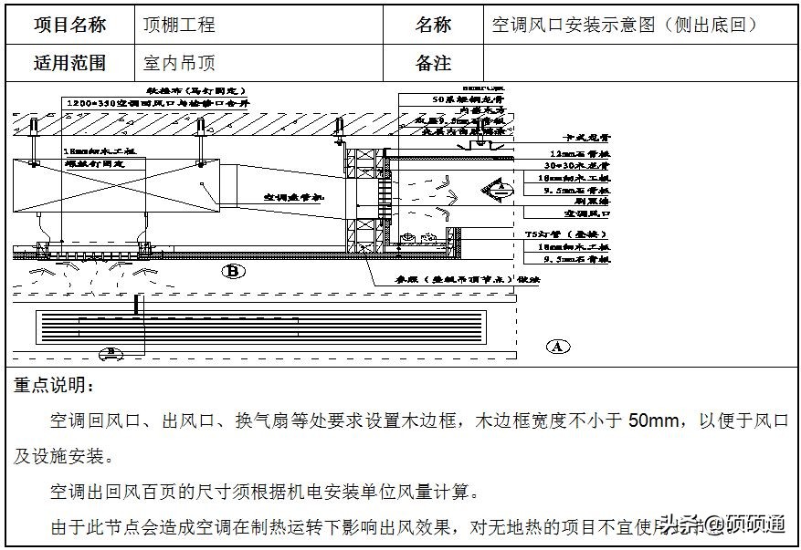轻钢龙骨石膏板吊顶施工教程,轻钢龙骨吊顶石膏板安装规范