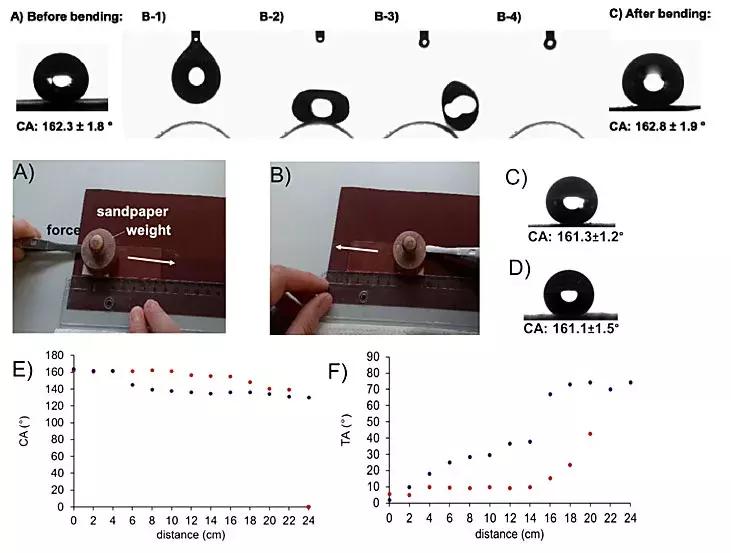 “两面神”滤纸，一面超疏水一面亲水
