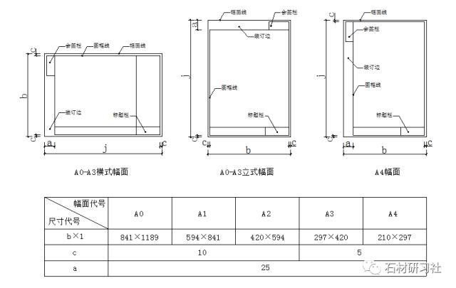 石材CAD必背口诀,怎么看懂石材cad