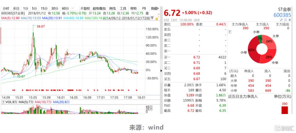 再见已是新江湖，黄光裕失去的11年！旗下的上市公司还好吗？