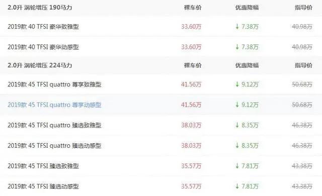 五系a6和e级哪个值得入手,5系e级a6l均顶配