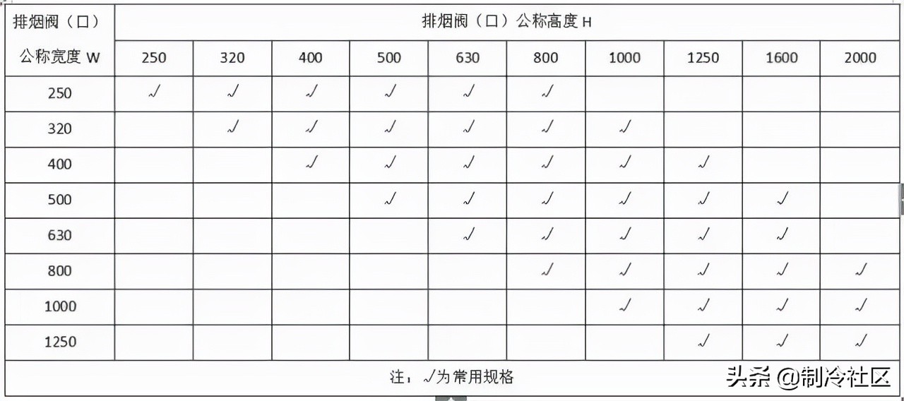 钢材进场验收规范及标准,暖通空调材料进场需提交哪些资料