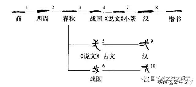 中国汉字是在多少年发明出来的,中国古代的汉字是怎么记下来的