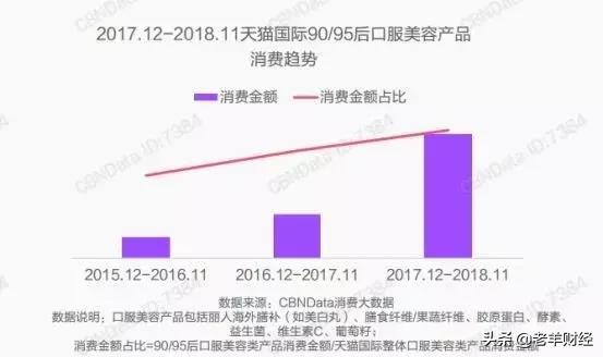 你年纪轻轻怎么就开始养生了呢,养生是不是等年纪大了才开始