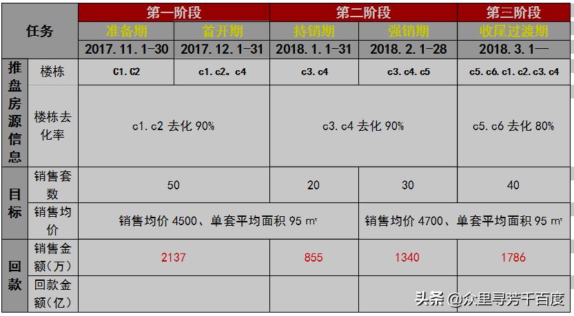 住宅新盘房产销售方案,房地产最新销售方案