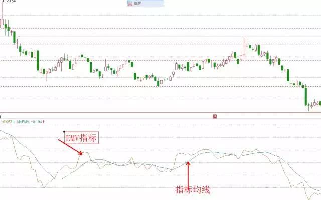 emv指标选股,atv交易指标