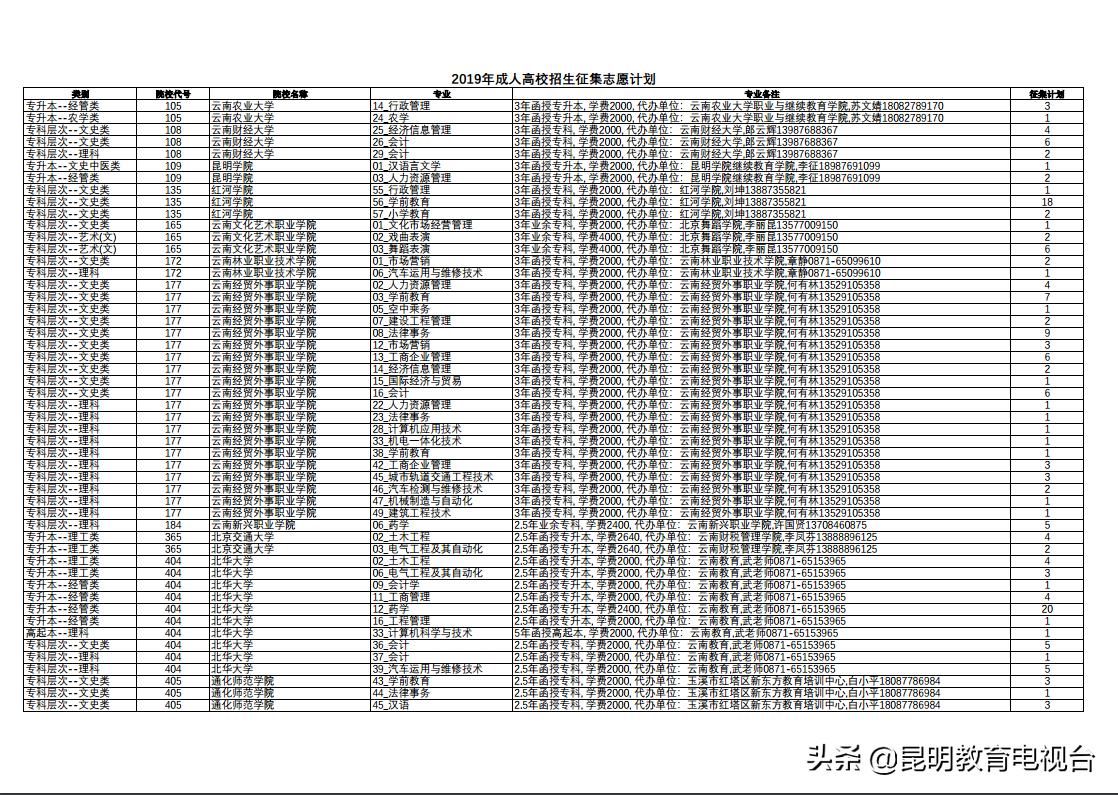 成人高考征集志愿是什么意思,河南省成人第二次征集志愿院校