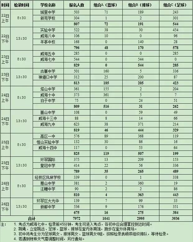 威海初中会考正常时间,威海初中历史会考什么时候