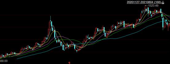 看股票走势是看除权还是复权,股票软件复权算法