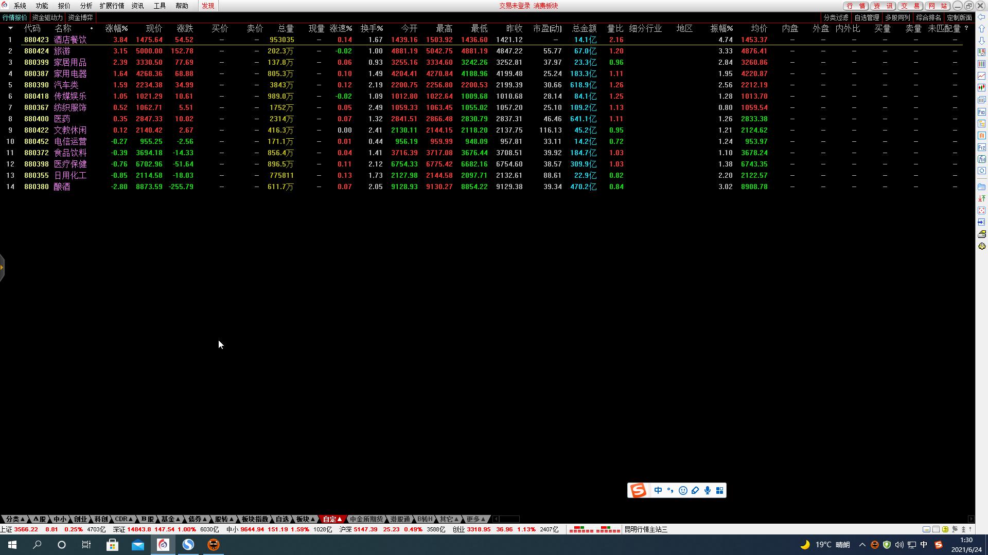 如何看一个板块里的细分板块,看市场一定要看明白