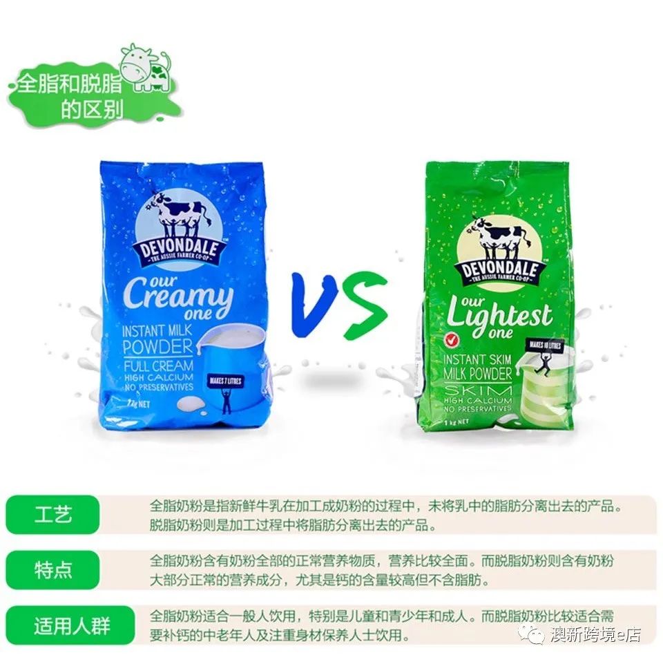 2022澳洲奶粉十大品牌排行榜,婴儿奶粉澳优品牌排行