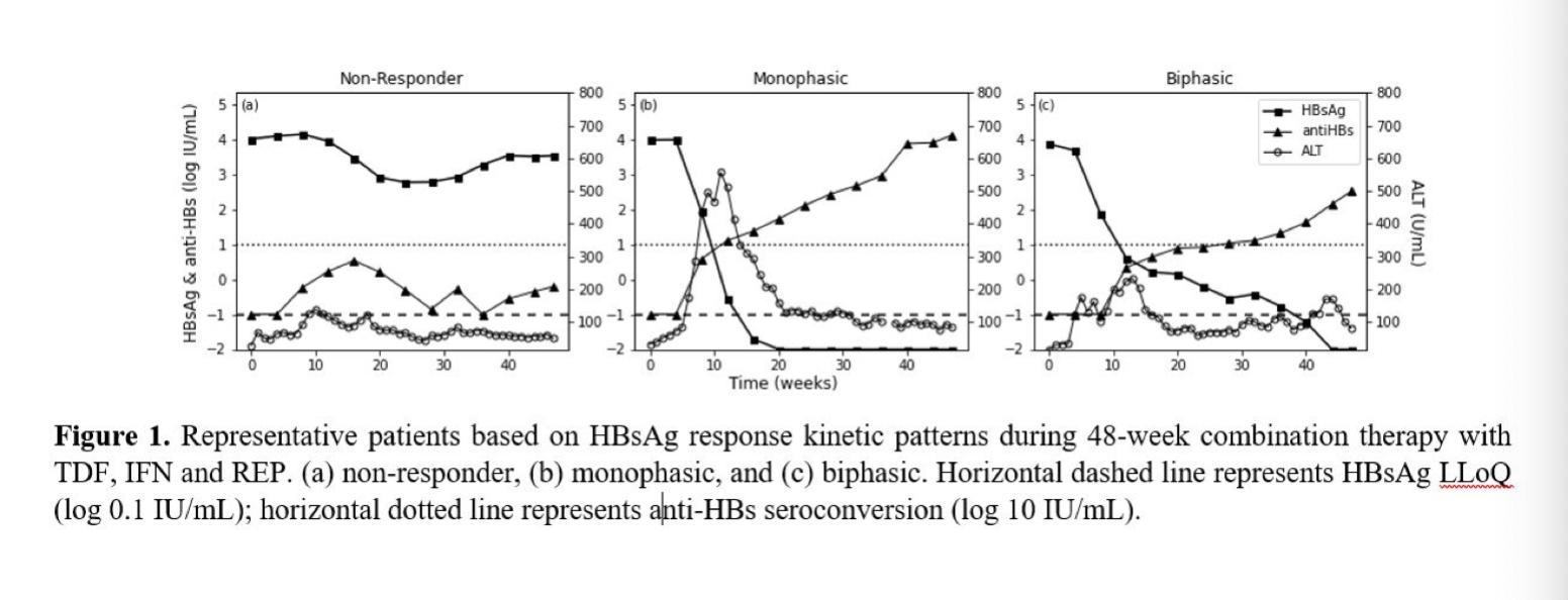 乙肝新药rep2139什么时候进入三期,乙肝新药rep2139治乙肝