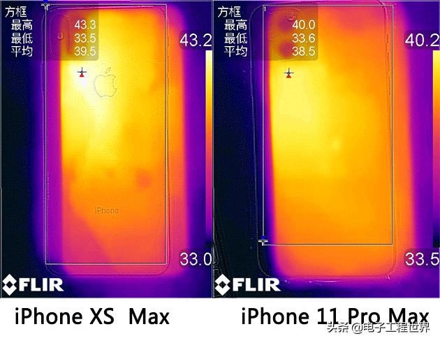 iphone11promax长期评测,appleiphone11promax