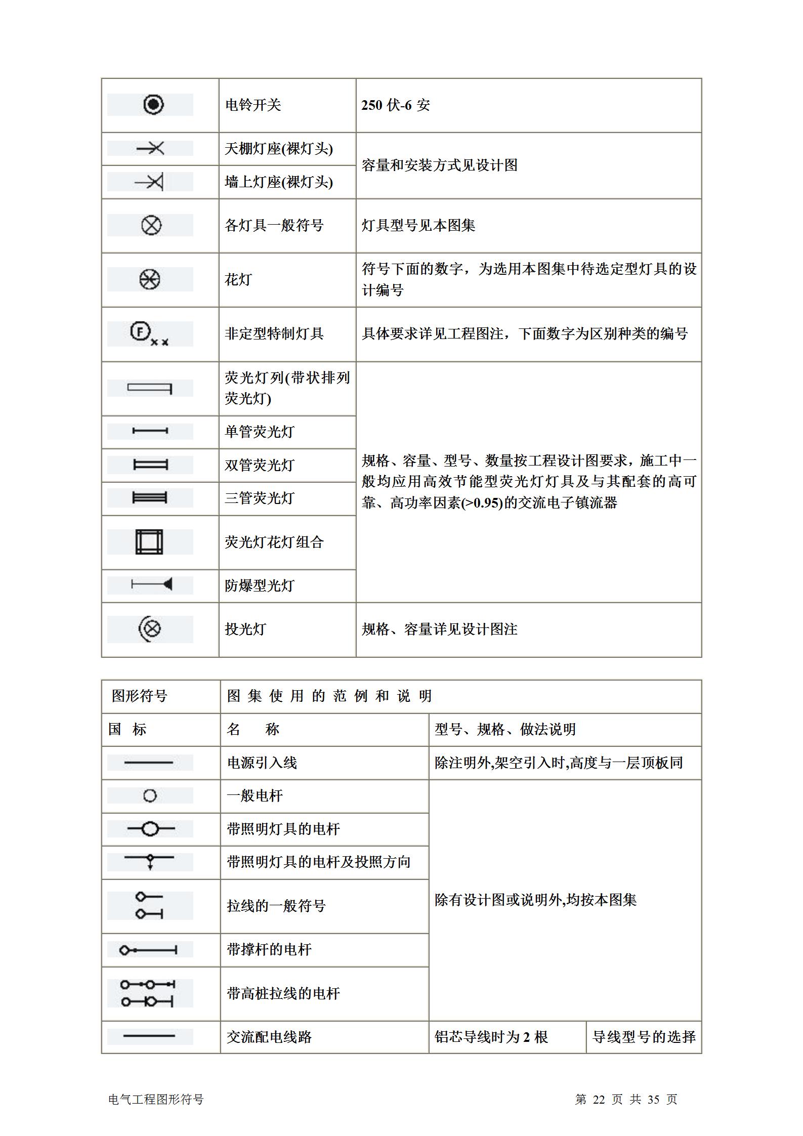 暖通通风图纸符号大全,土建电气图纸字母符号大全
