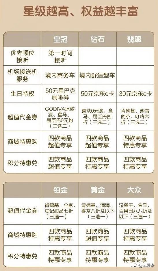 农行京东联名信用卡额度5000,农行刷卡达标京东e卡多久发放