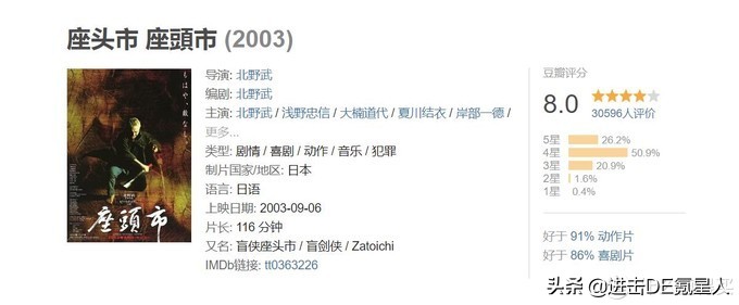 一起看电影：20部热血沸腾的劲爆动作片，全程无尿点带你拒绝片荒