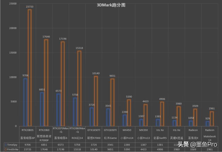 一台特立独行的笔记本——宏碁非凡S5评测