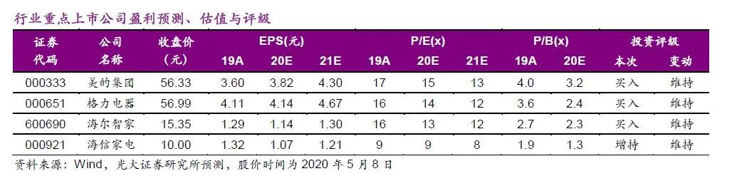 消费品研究的经典案例：空调的修昔底德陷阱（转载）