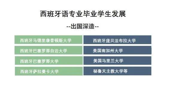 北京语言大学西班牙语专业介绍,北京语言大学西班牙语专业怎么样