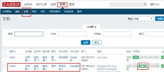zabbix监控数据分析,zabbix企业监控实战