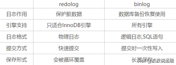 mysqlbinlog解析,如何解析mysqlbinlog