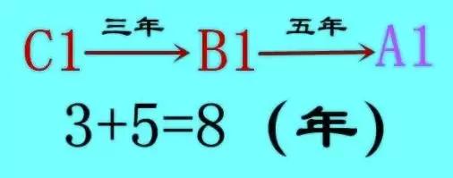 c驾照开b驾照车的处罚,c1驾照所有蓝牌车都可以开吗