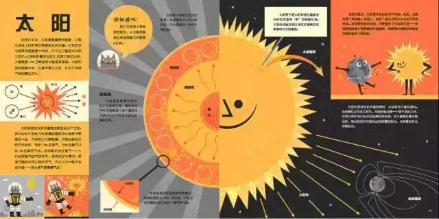刷屏朋友圈的黑洞照片，借机带孩子来一场太空之旅！