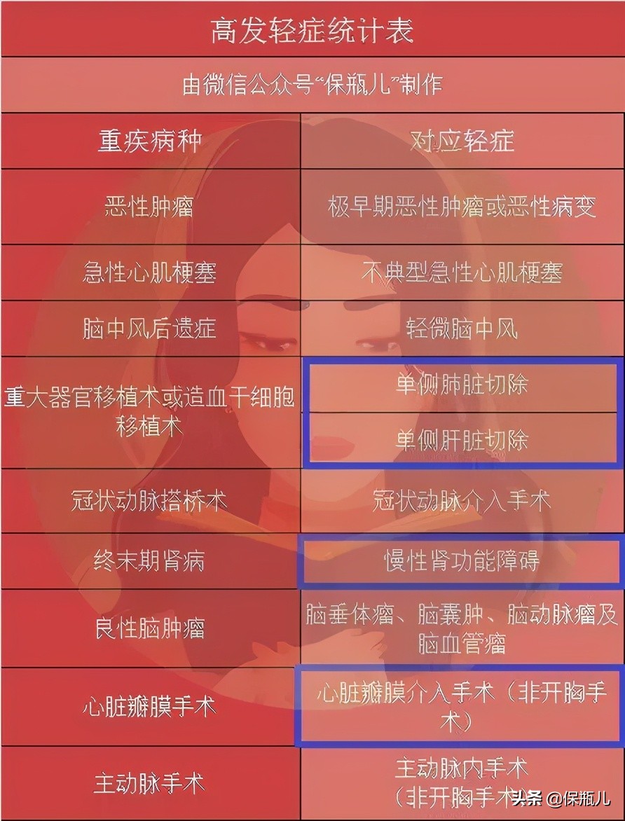 微保的产品怎么样，细细盘点后，真没想的那么好