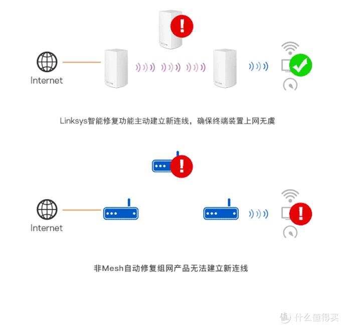 无线路由器升级选购避坑指南,一篇看懂wifi厂商不告诉你的坑