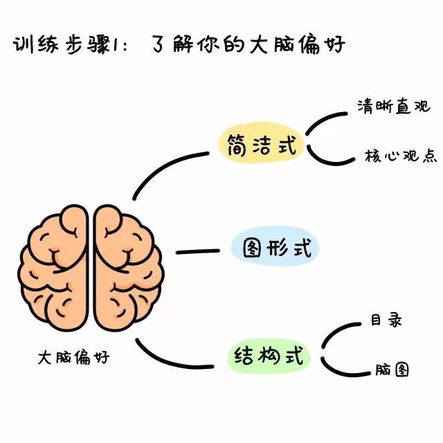 从零收入到月入过万,如何成为月收入过万斜杠青年