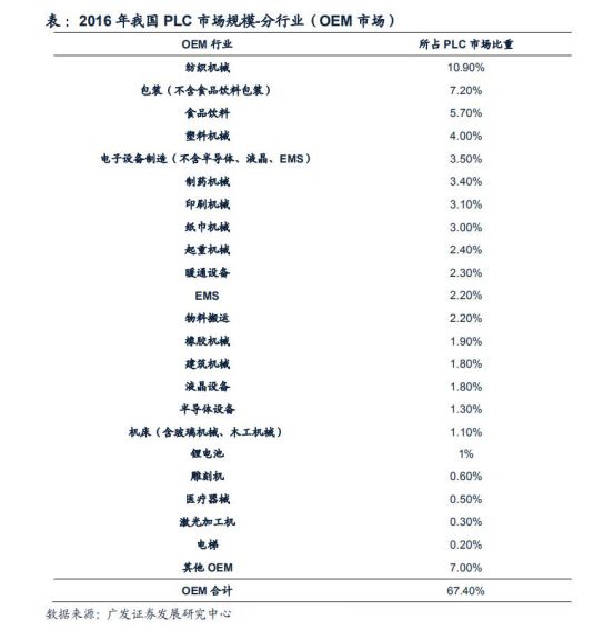 工控国产品牌厂商,工控行业究竟值不值得入
