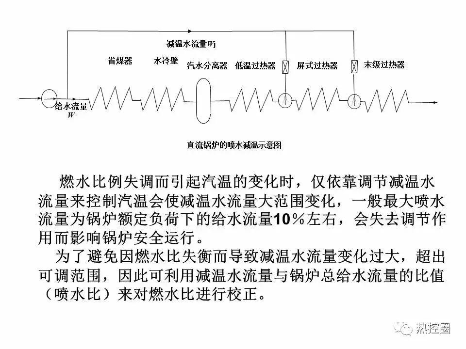 直流控制系统,直流控制系统原理图讲解