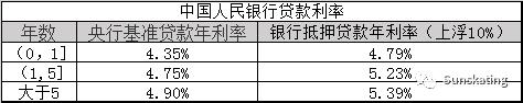 信用卡便宜还是车贷便宜,车贷和网商贷哪个便宜