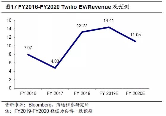 科创板估值方法,科创板科技股怎么估值
