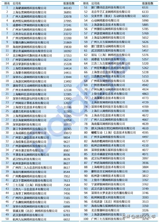 版号对于游戏行业有多重要,游戏行业版号