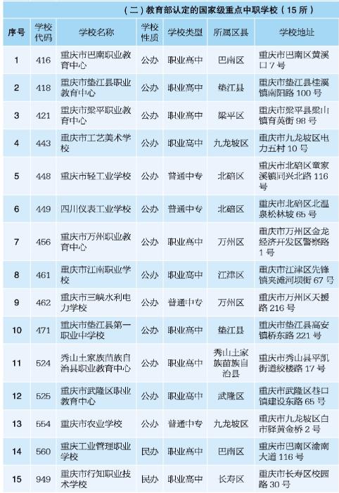 2018重庆前十名中职院校,重庆中职分类招生的大专院校